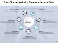 Channel communication management process structure implementation marketing