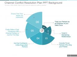 Channel conflict resolution plan ppt background