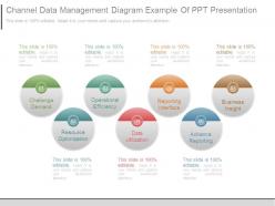 Channel data management diagram example of ppt presentation