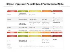 Channel Engagement Plan With Owned Paid And Earned Media