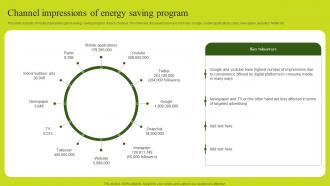 Channel Impressions Of Energy Saving Program