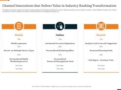 Channel innovations that deliver value in industry banking transformation ppt layout