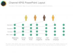 Channel Kpis Powerpoint Layout
