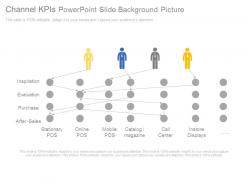 Channel Kpis Powerpoint Slide Background Picture