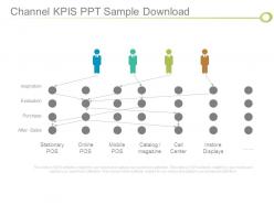 Channel kpis ppt sample download