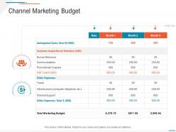 Channel marketing budget business expenses summary ppt introduction