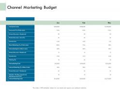 Channel marketing budget commission ppt file brochure