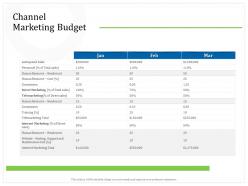 Channel marketing budget headcount ppt powerpoint presentation infographics graphic tips