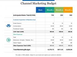 Channel marketing budget human resource powerpoint presentation outline graphics example