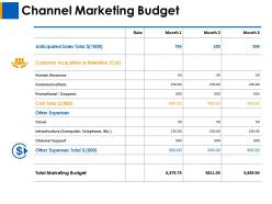 Channel marketing budget human resource ppt layouts background designs