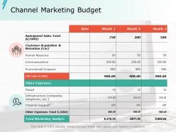 Channel marketing budget ppt slides pictures