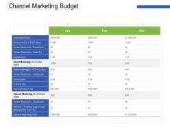 Channel marketing budget support ppt powerpoint presentation file portrait