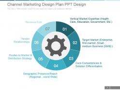 Channel Marketing Design Plan Ppt Design
