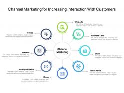 Channel marketing for increasing interaction with customers