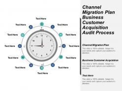 Channel migration plan business customer acquisition audit process cpb