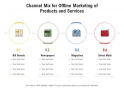 Channel mix for offline marketing of products and services