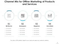 Channel Mix Product Marketing Services Recruitment Employees Promotion