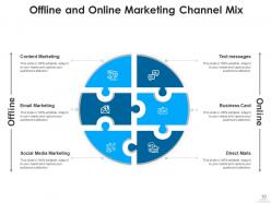 Channel Mix Product Marketing Services Recruitment Employees Promotion