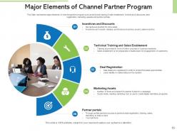 Channel partner boarding process measurable goals buying preferences