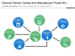Channel partner central and manufacturer portal with marketing and channel operations