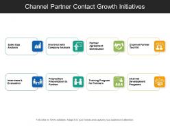 Channel partner contact growth initiatives