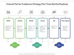 Channel partner enablement strategy plan three months roadmap