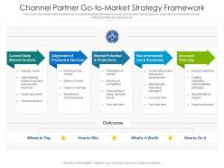 Channel partner go to market strategy framework
