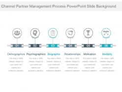 Channel partner management process powerpoint slide background