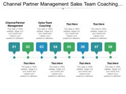 Channel partner management sales team coaching interactive marketing cpb