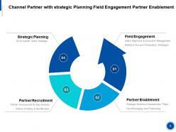 Channel Partner Market Scan And Broadlist Development Partner Central