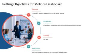 Channel Partner Performance Metrics Dashboard PPT Mockup AT Visual Colorful