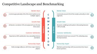 Channel Partner Performance Metrics Dashboard PPT Mockup AT Adaptable Colorful