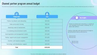 Channel Partner Program Annual Budget Guide To Successful Channel Strategy SS V