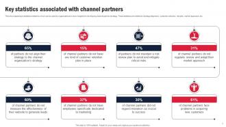 Channel Partner Program For Business Expansion Strategy CD V Designed Good