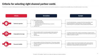 Channel Partner Program For Business Expansion Strategy CD V Multipurpose Good