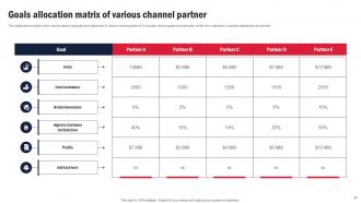 Channel Partner Program For Business Expansion Strategy CD V Slides Unique