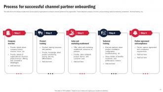Channel Partner Program For Business Expansion Strategy CD V Best Unique