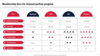 Channel Partner Program For Business Expansion Strategy CD V Visual Unique