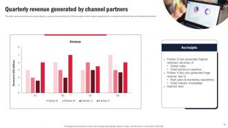 Channel Partner Program For Business Expansion Strategy CD V Adaptable Unique