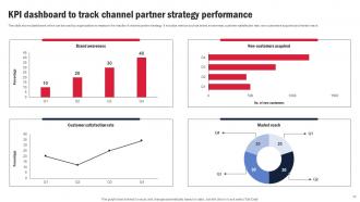 Channel Partner Program For Business Expansion Strategy CD V Pre-designed Unique
