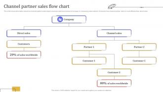 Channel Partner Sales Flow Chart