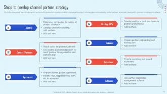 Channel Partner Strategy To Promote Products And Increase Sales Strategy CD Best Engaging