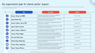 Channel Partner Strategy To Promote Products And Increase Sales Strategy CD Colorful Engaging