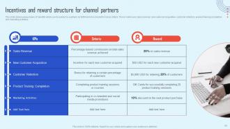 Channel Partner Strategy To Promote Products And Increase Sales Strategy CD Editable Adaptable