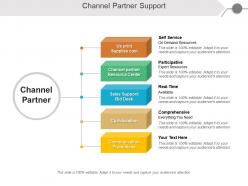 Channel partner support