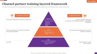Channel Partner Training Layered Framework