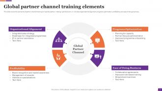 Channel Partner Training Powerpoint Ppt Template Bundles