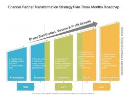Channel Partner Transformation Strategy Plan Three Months Roadmap