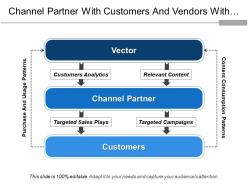 Channel partner with customers and vendors with content consumption pattern
