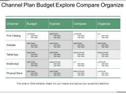 Channel plan budget explore compare organize